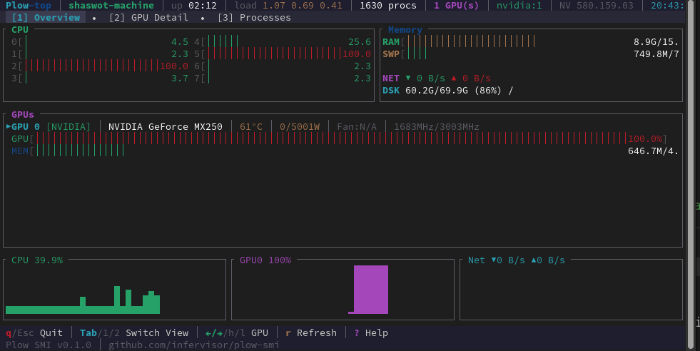 Plow Top overview dashboard